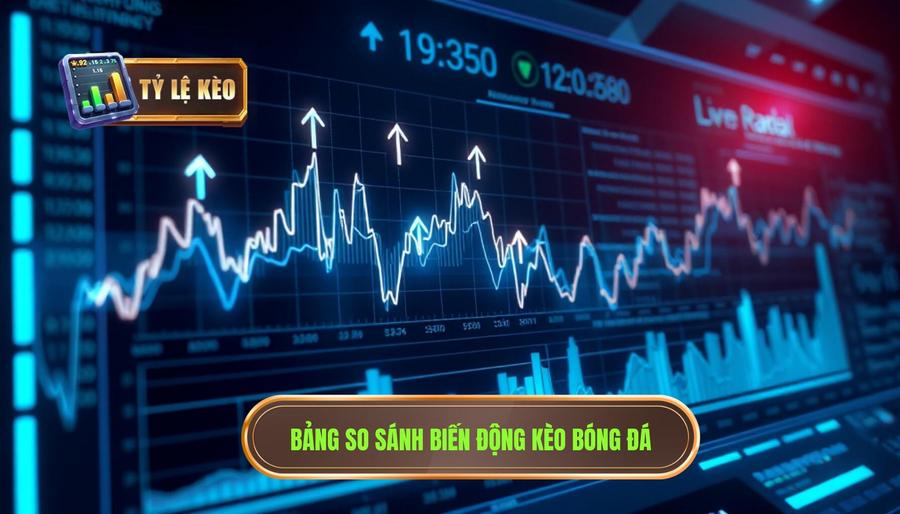 Bảng so sánh biến động kèo và ý nghĩa thực tế